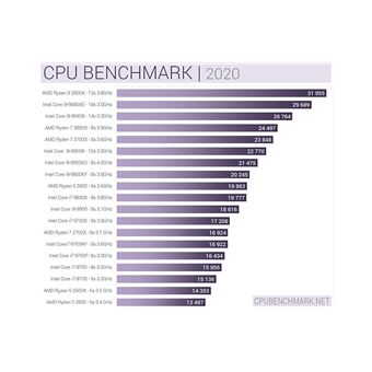 PC Gamer Intel i7-9700K, RTX 2080Ti, 32Go RAM3