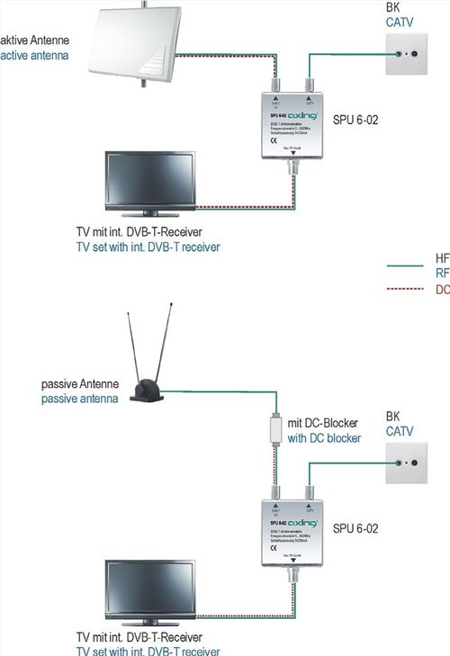 Axing SPU 6-02 Relais TNT / CATV pour la connexion de l'antenne et de la télévision par câble à un téléviseur