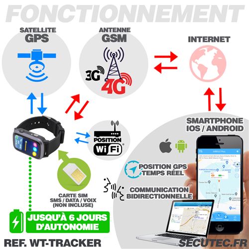Montre tactile connectée GPS traceur balise 4G sans abonnement  avec communication bidirectionnelle & bouton alerte SOS