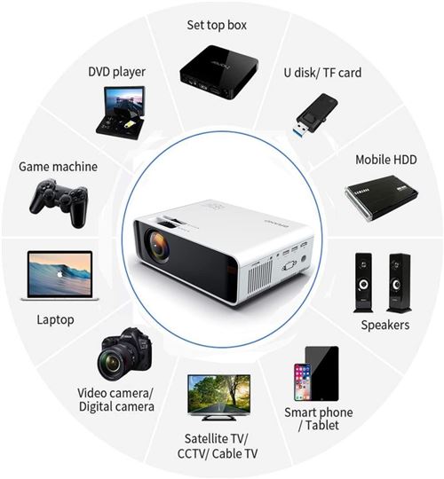 SOTEFE® Mini Vidéoprojecteur-Mini Projecteur Portable 4000 Lumens