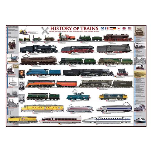 Eurographics History of Trains (1000)