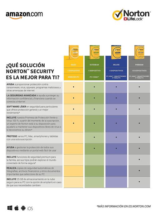 Antivirus norton security standar 2016 1 - Équipements ...