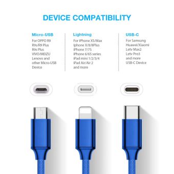 Chargeur Multiple USB-C
