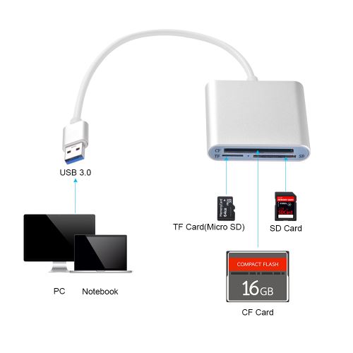 Lecteur de carte SD USB 3.0 mémoire Micro TF CF Adaptateur fente