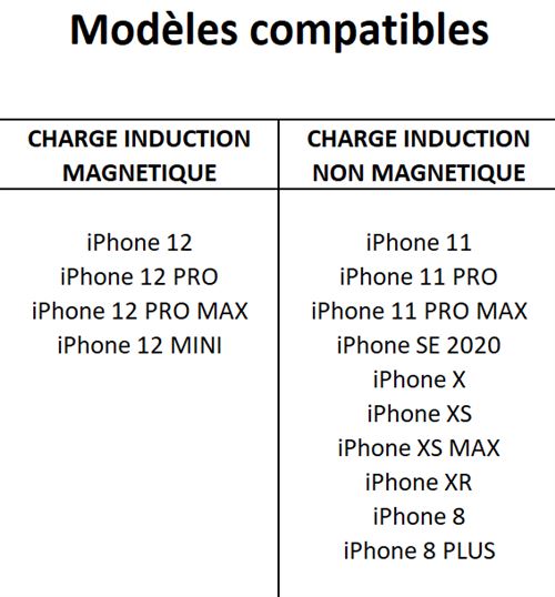 Chargeur induction + secteur compatible magsafe pour iPhone 14-14 PLUS-14  PRO-13-13 PRO-13 PRO MAX-12-12 PRO-11-X-XR-SE Phonillico©