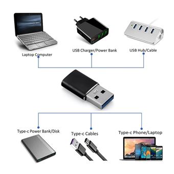 Clé USB 3.0 universelle / compatible tout appareil (Apple, Android