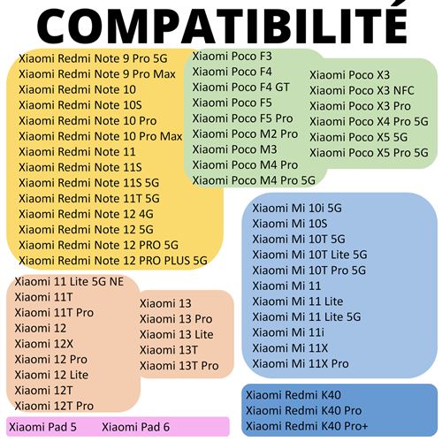 Chargeur secteur PHONILLICO 33W + Cable Xiaomi Redmi Note 11