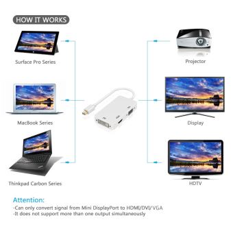 Câble Adaptateur Mini Display Port DP Thunderbolt Vers HDMI pour Macbook  Pro Air