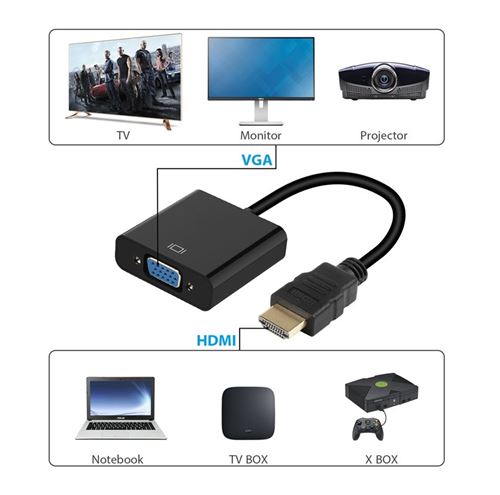Câble VGA vers HDMI, Adaptateur VGA vers HDMI Ancien PC de Style à Nouvelle  TV/Moniteur avec HDMI,VGA à HDMI Cordon Convertisseur avec Audio pour