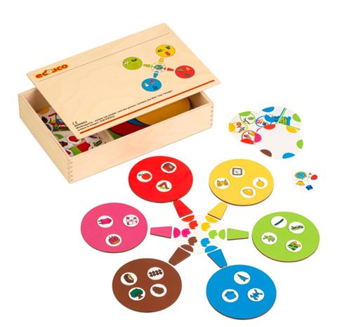 Mindmapping - trier l'image