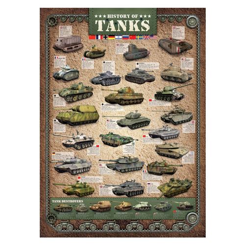 EurographicsPuzzles - History of Tanks - puzzle - 1000 pièces