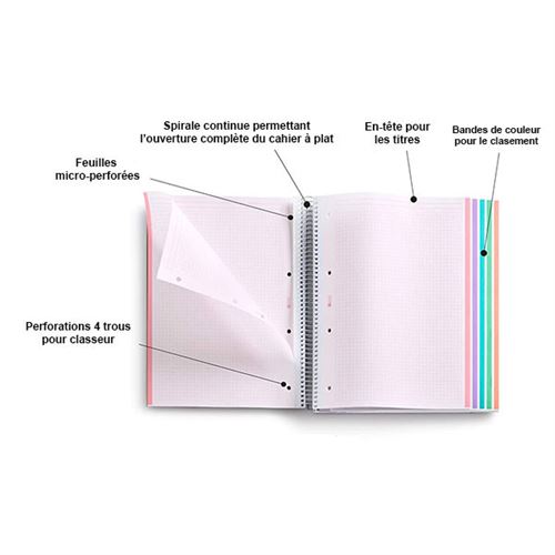 CLAIREFONTAINE LINICOLOR cahier spirale couverture polypro 180 pages A4 grands  carreaux