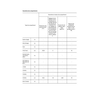 Refrigerateur congelateur en haut INDESIT TAA5V1 415 litres blanc