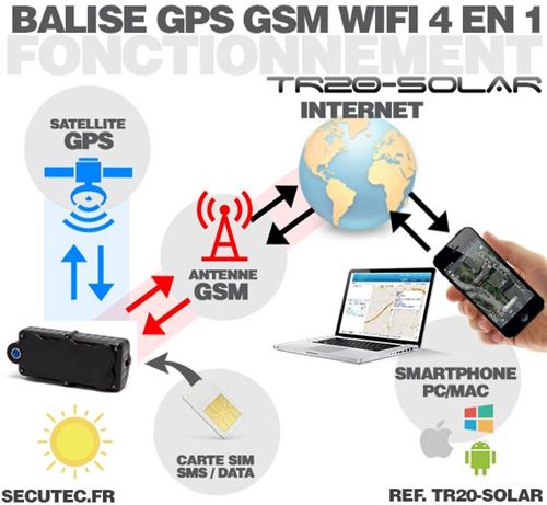 PORTE CLE BALISE GPS TEMPS REEL SANS ABONNEMENT [SECUTEC.FR] 