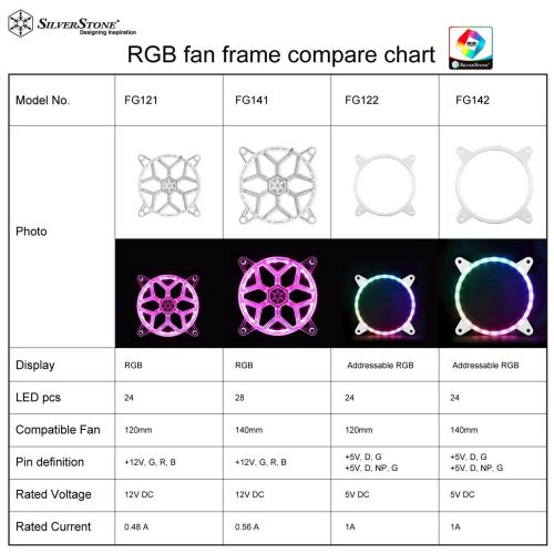 SilverStone SST-FG141 - 140mm grille ventilateur avec 28 rubans RGB LED