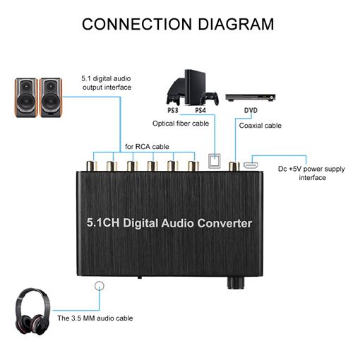 Décodeur Audio 5.1 CH éventuelles DIF Coaxial vers RCA DTS AC3