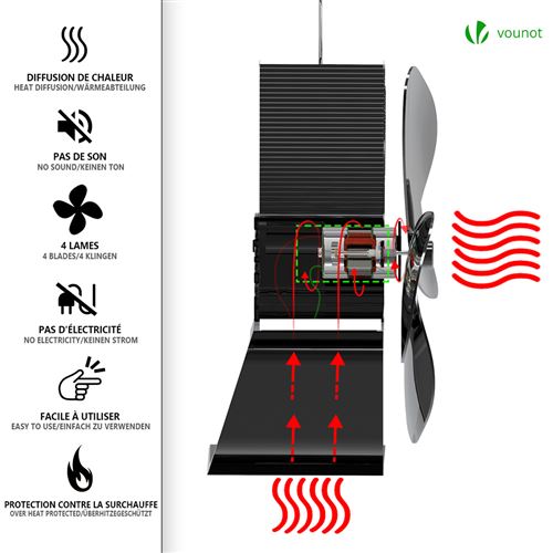 Ventilateur pour chaudière Vounot Ventilateur poele bois 6 lames avec  thermometre