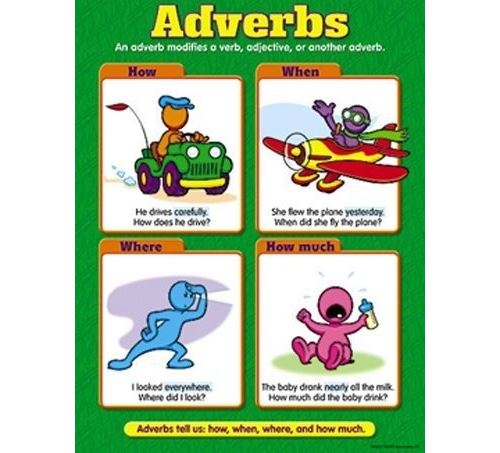TREND enterprises, Inc. Adverbs Learning Chart, 17 x 22