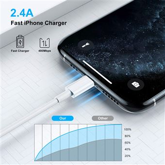 9€96 sur Lot 2 Câbles Chargeur rapide pour IPhone 2m chargement Et  Synchronisation Haute Qualité, Data lightning vers USB pour Apple  11/12/13/14/X/XS/Max 6/7/8 Plus/5 SE. Airel® - Chargeur pour téléphone  mobile 