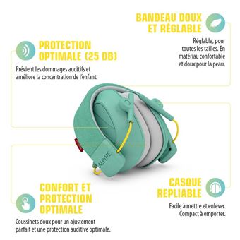 Protections auditives pour enfant Alpine Muffy Menthe