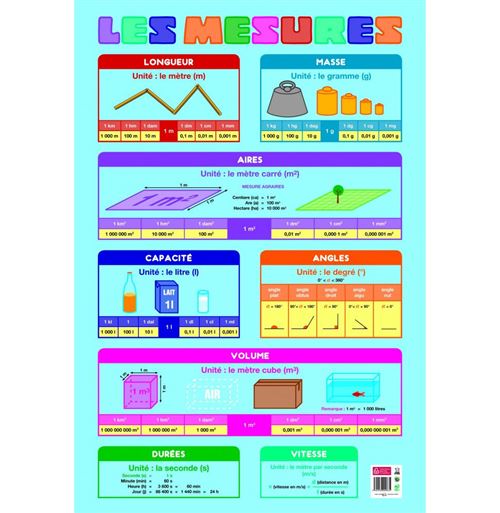 BOUCHUT Poster p&eacute;dagogique ""Mesures"" 52 x 76 cm