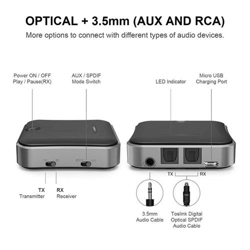 Fibre Optique Bluetooth 5.0 Récepteur De Transmetteur Audio 2-en-1  Adaptateur Bluetooth Sans Fil One Connecte Deux Adaptateurs Audio