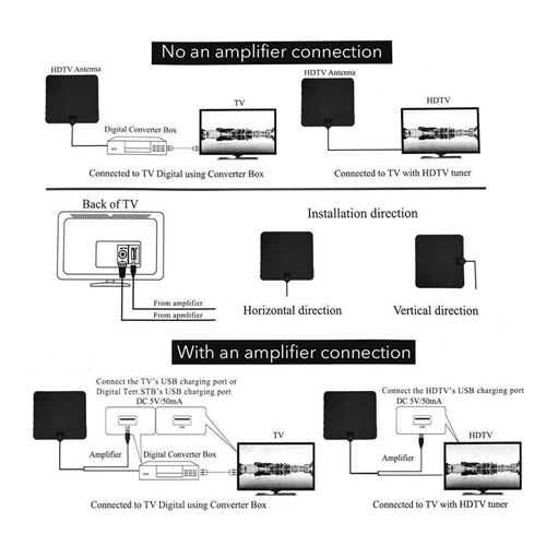 Antenne De Television Hd Numerique Interieure Amplifiee Portee Ultra Mince Antenne Hdtv Cable De Capture De Signal Haute Antenne Amplifiee Connectique Audio Video Achat Prix Fnac