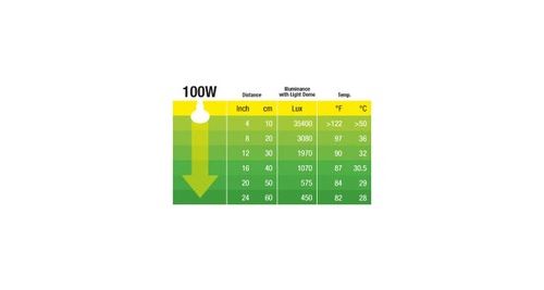 Exo-terra lampe swamp basking spot - 100 w
