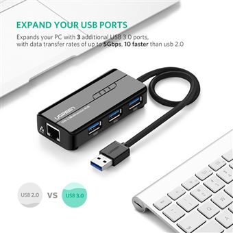 Test Multiprise Usb Ugreen: l'accessoire qui ajoute des prises