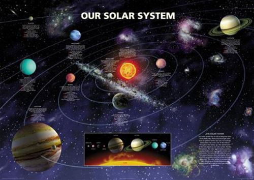 Cartes Poster - Le Système Solaire (63x92 cm)
