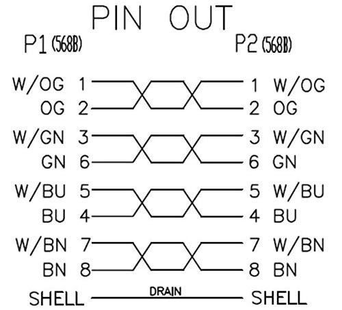 Neklan Cordon Cat 6 FTP Bleu - 3 m - Câbles de réseau (3 m, Cat6, F/UTP (FTP), RJ-45, RJ-45, Bleu)