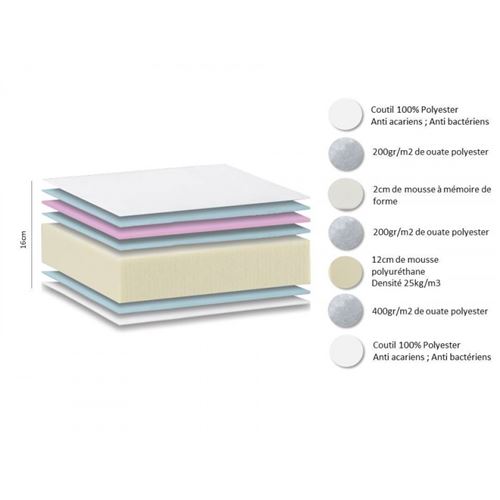 Matelas