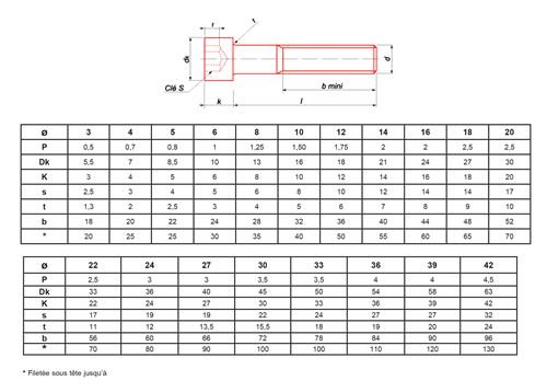 Vis métaux à tête cylindrique hexagonale creuse brut classe 12.9 DIN 912 10X25 BTE100 - ULTIMA - CHC10X25.129