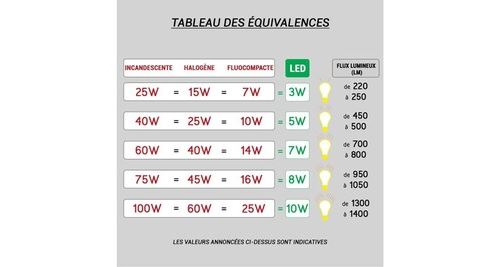 Lampe à poser NEORDIC TALIN - 20W - E27 - 230V - Bois - Dimmable - Sans  ampoule - Fait main - Avec connecteur de câble