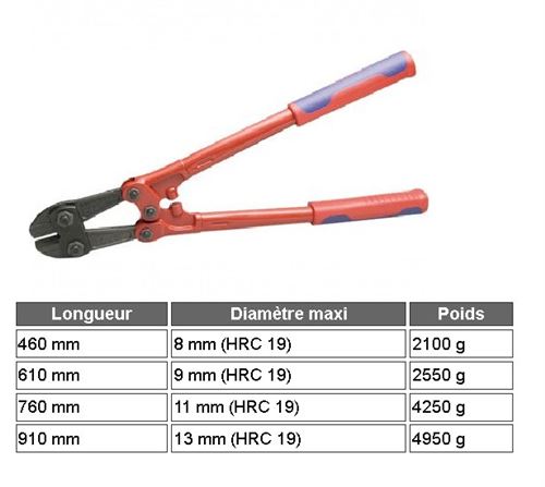 Knipex Coupe Boulons L:610 Premium Diam 9Mm - Image 3