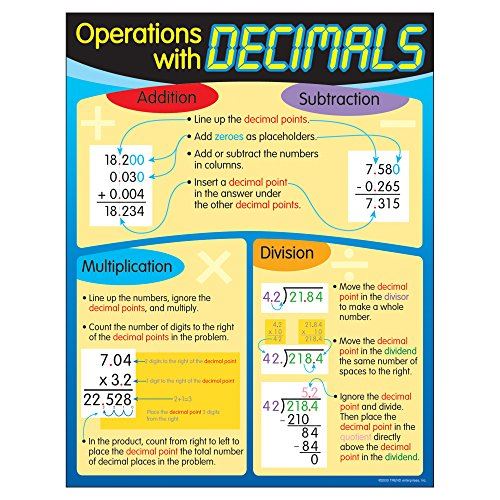 Trend Enterprises Inc. Operations with Decimals Learning Chart, 17 x 22
