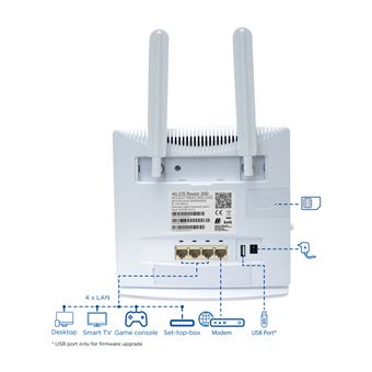 4g Rj45 Ethernet Bridge Router Wifi Répéteur Dongle Câble