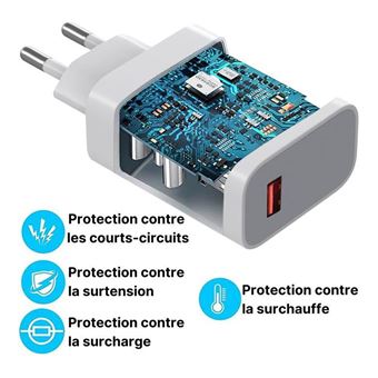 Chargeur Secteur Rapide USB2 33W + Cable USB pour Motorola Lenovo