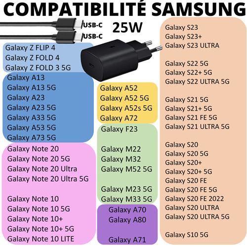 Samsung Chargeur rapide 25W compatible pour Samsung + cable USB-C