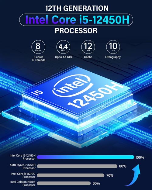 MINI PC NIPOGI Intel Core i5-12450H max 4.4GHz,16Go DDR4 512Go SSD