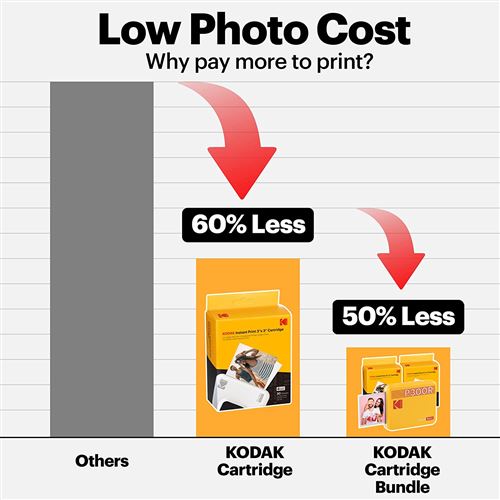 Imprimante photo portable KODAK Mini 2 Retro P210R - Format carte d