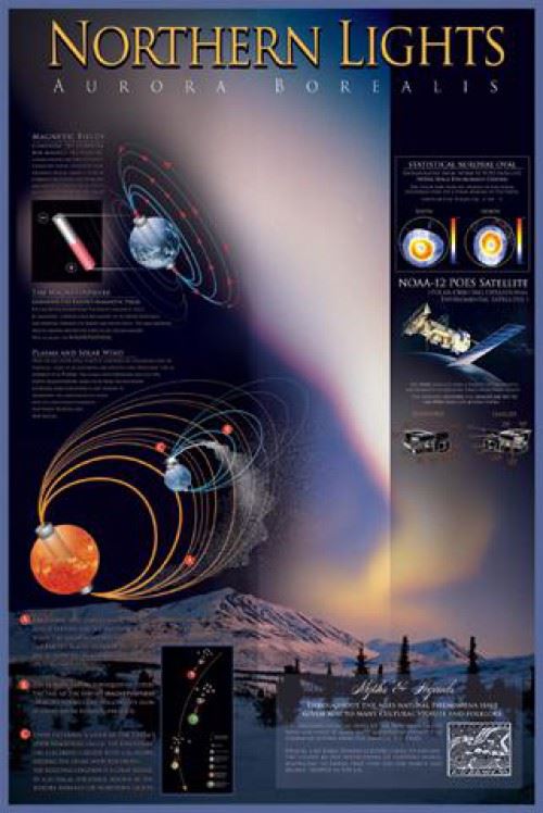 Aurore Polaire Poster - Aurora Borealis (91x61 cm)