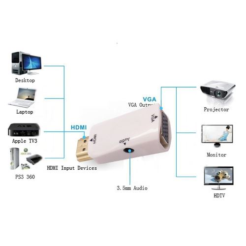 TBS &reg;2222 Adaptateur HDMI vers VGA - HDMI m&acirc;le/VGA femelle - Avec Audio - Full HD 1080p - Blanc 