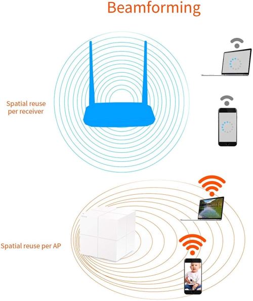 Pack de 3 2 Ports Gigabit Compatible avec Alexa Contrôle Parental Couverture Wi-Fi de 500 m² Tenda Nova MW6-3 Système Wi-Fi Mesh pour Toute la Maison Routeur & Répéteur Wi-Fi remplacement 