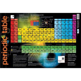 Tableau Periodique Des Elements Mini Poster 60 X 40 Cm Poster Affiche Enroule Top Prix Fnac