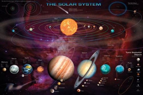 Système Solaire Poster - Avec Objets Transneptuniens (61x91 cm)