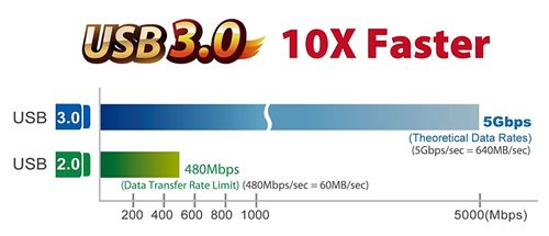 Edimax EU-4306 Adaptateur USB Ethernet