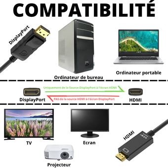 Câble 4K DisplayPort vers HDMI 1,8 mètres uni-directionnel transmission  pour Lenonvo HP Dell AMD Asus Nvidia [Lot de 2] Phonillico® - Câbles réseau