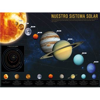 Téléchargement gratuit Images Le Systeme Solaire Papier Peint Photo Poster Autocollant Nuestro actualisé salutations