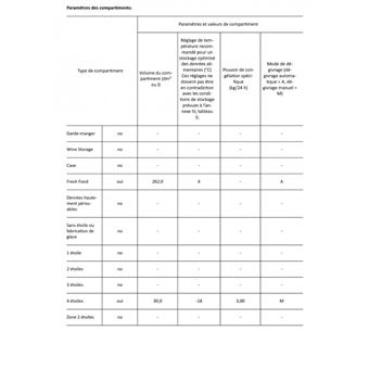 Refrigerateurs integrable INDESIT INSZ18011